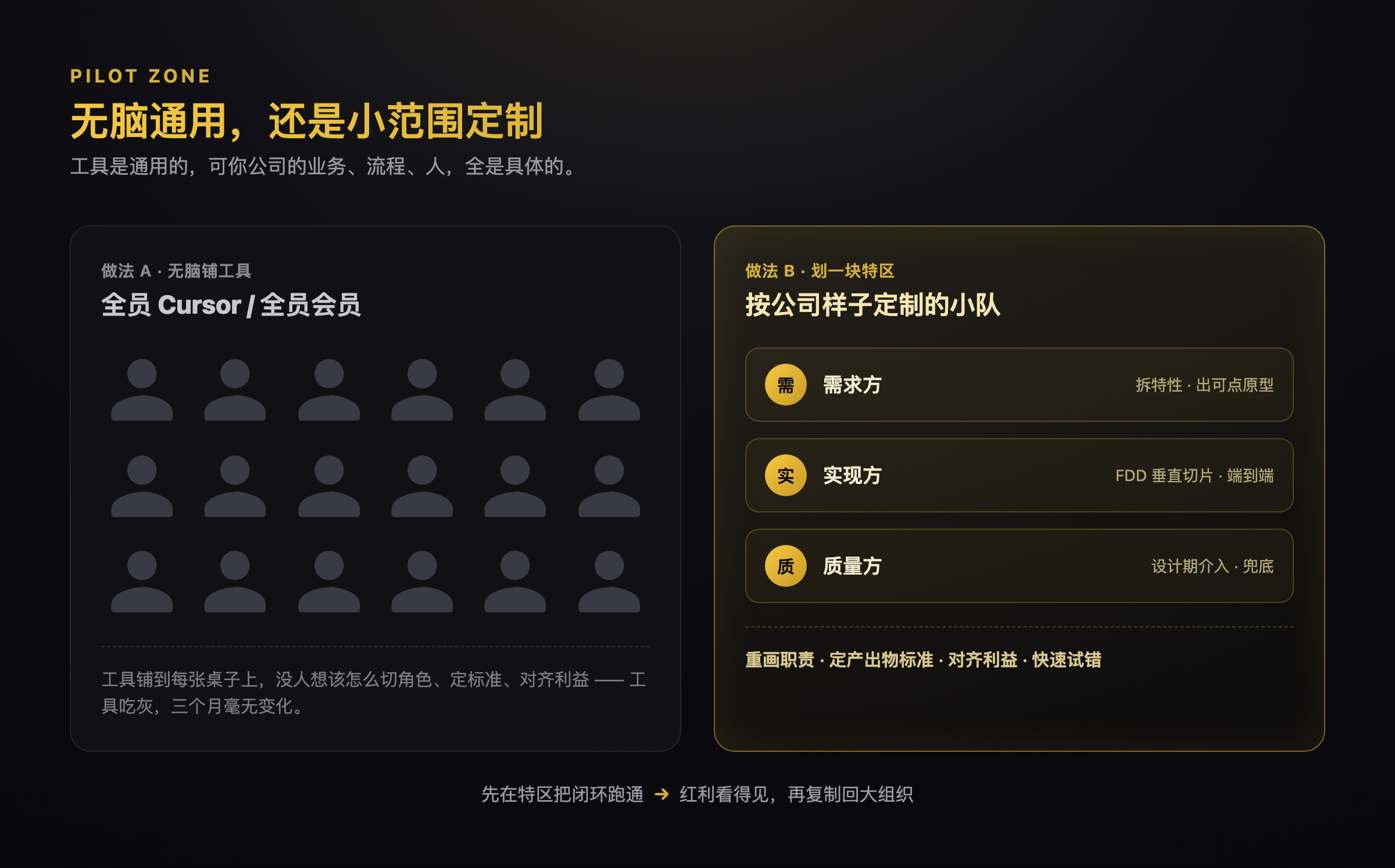 无脑通用，还是小范围定制