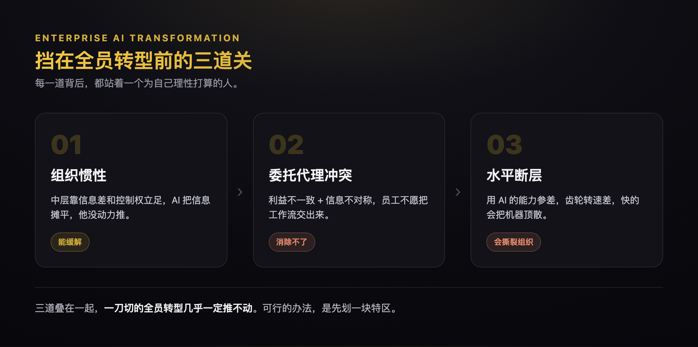挡在全员转型前的三道关